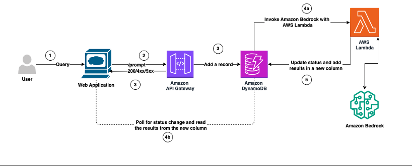 How Vidmob is using generative AI to transform its creative data landscape