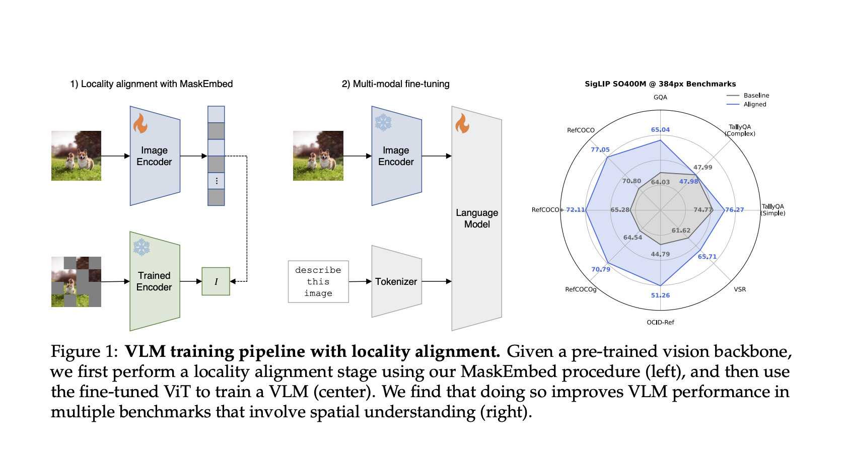 Researchers at Stanford University Propose Locality Alignment: A New Post-Training Stage for Vision Transformers ViTs