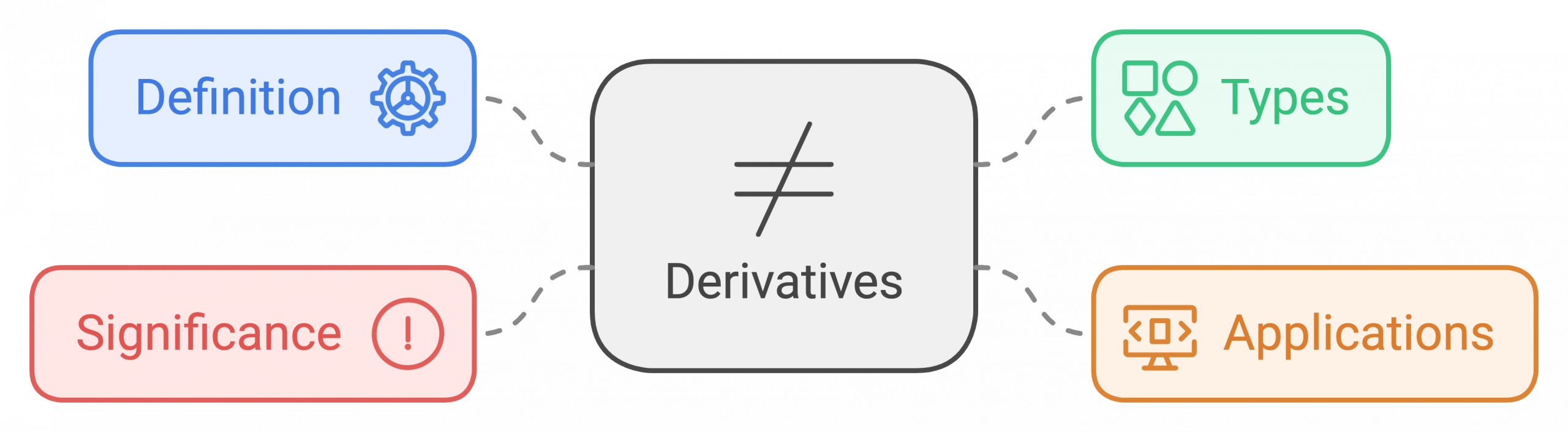 What is a Derivative? Understanding the Cornerstone of Calculus