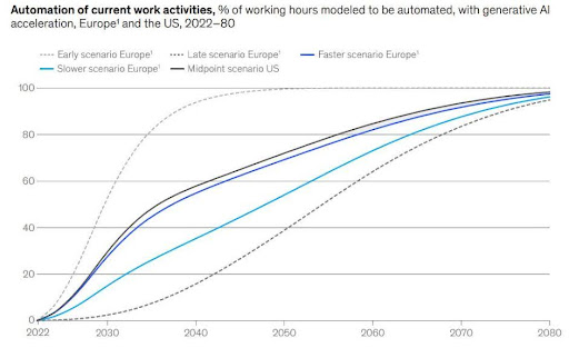 How AI Can Reduce Development Time and Costs for Software Projects – AI Time Journal